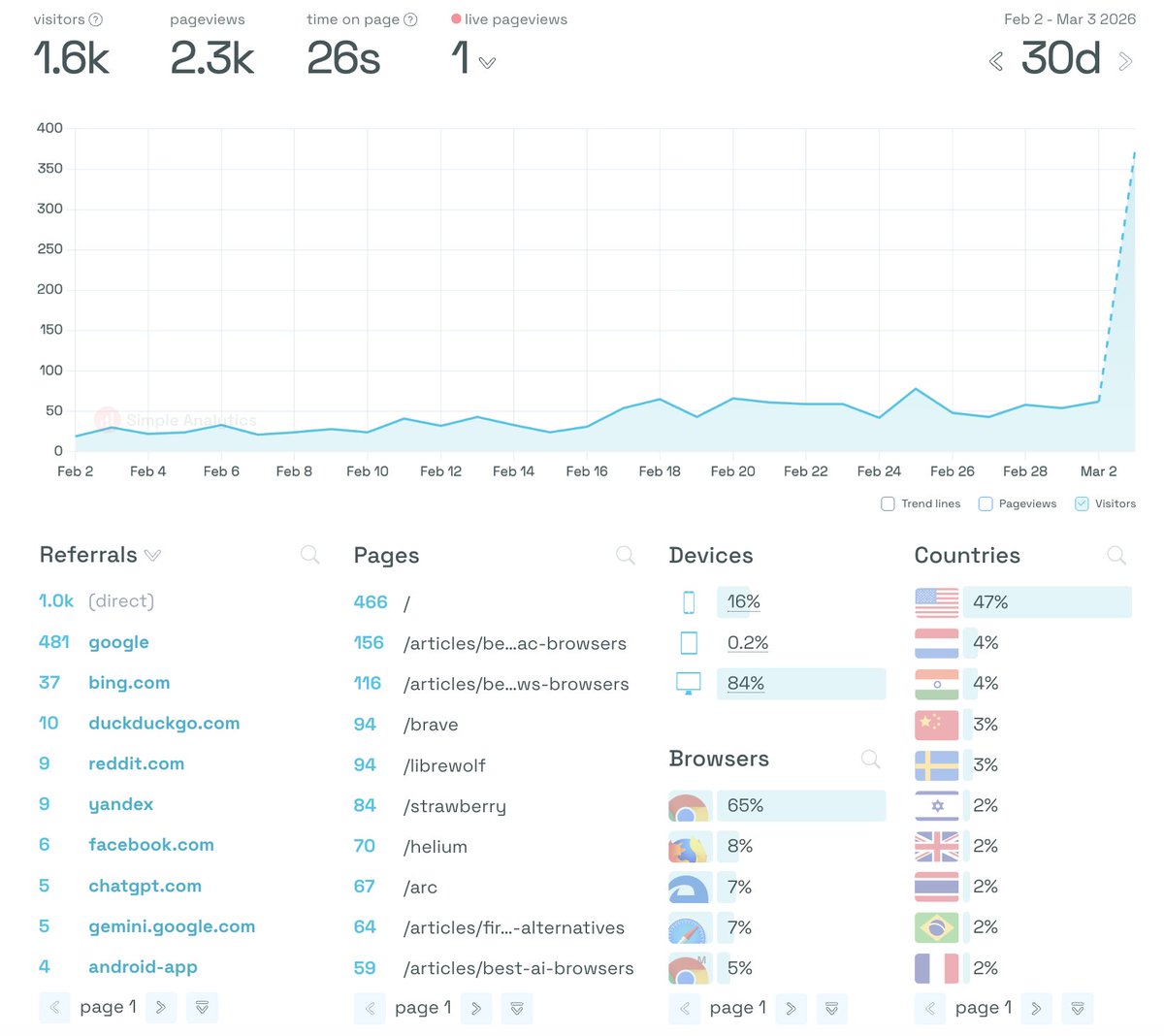 Hein de Wilde tweet media