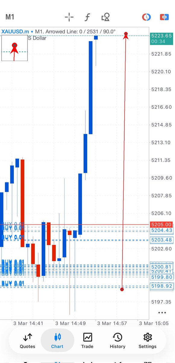 FXBULL58426's tweet photo. 250pips and now want running after few spiking 😐
#Goldprice #Signals #Crypto

#xauusd. #forextips #fxtips #GOLD

$XAUUSD $FOREX https://t.co/Y8wyx5syRo