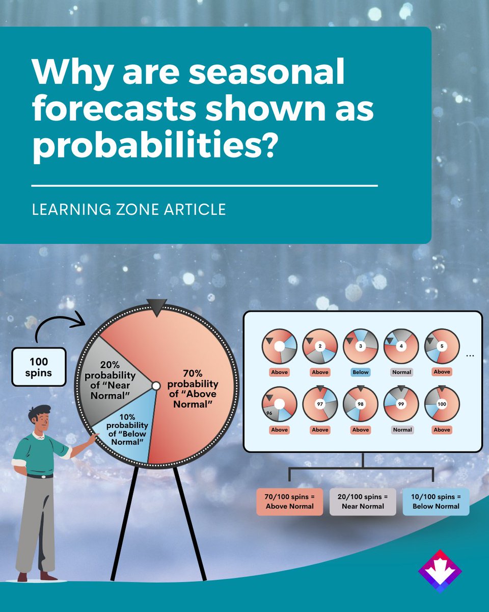 ClimateData.ca tweet media