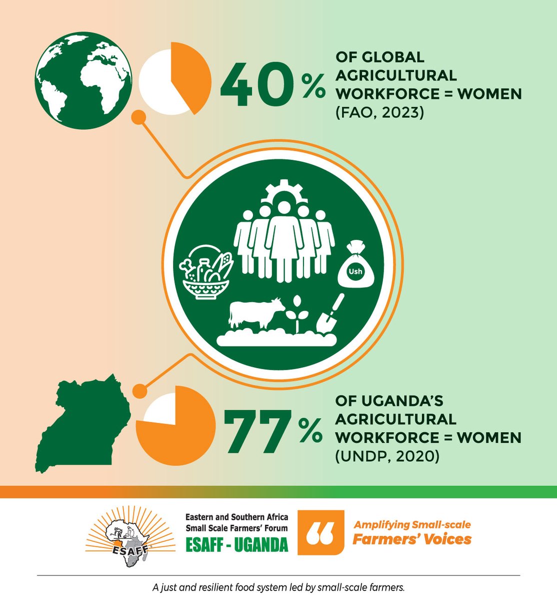 ESAFF Uganda tweet media