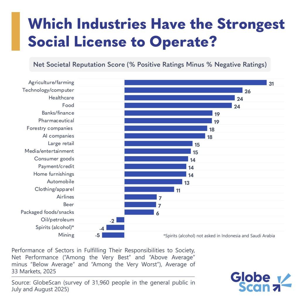 trellisgroup_'s tweet image. From transparency to credibility, trust shapes consumer decisions.
Get the latest on which industries are winning trust and why it matters now: buff.ly/RBrU6ut 
#Leadership #BrandTrust #CorporateReputation