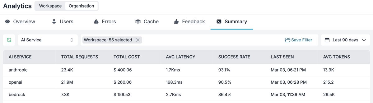 Rohit Agarwal tweet media