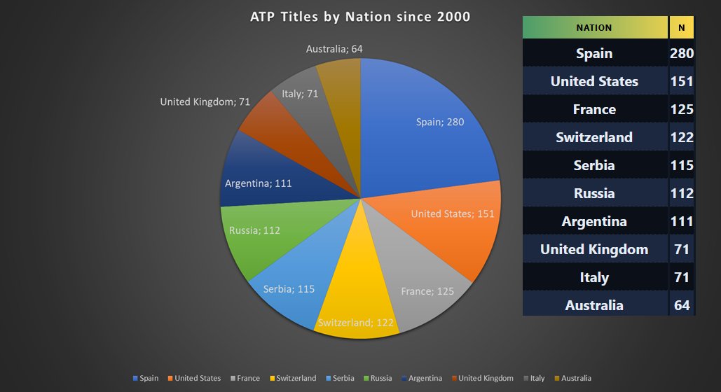 TennisMyLife tweet media