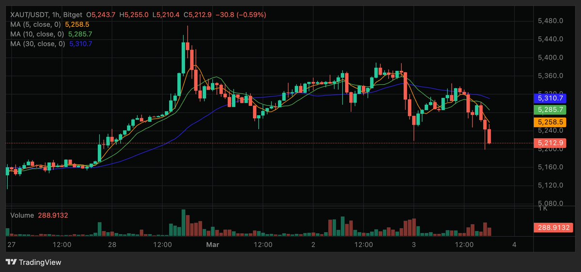 Gracy Chen @Bitget tweet media