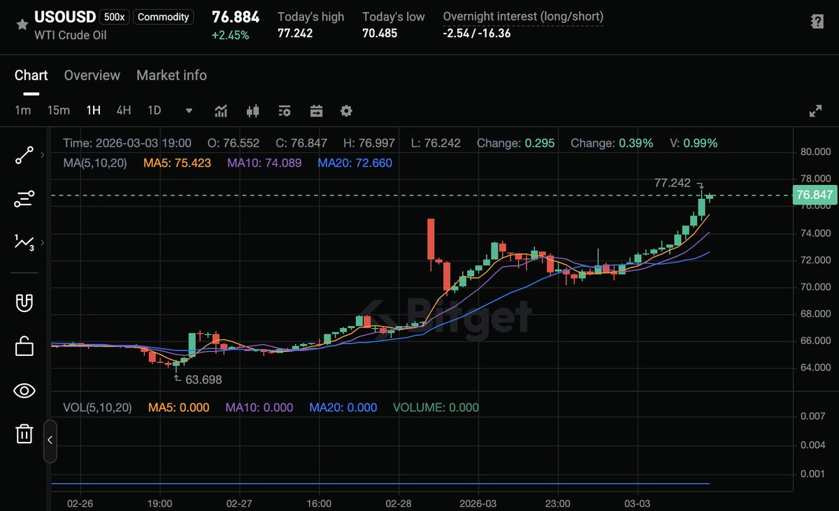 Gracy Chen @Bitget tweet media