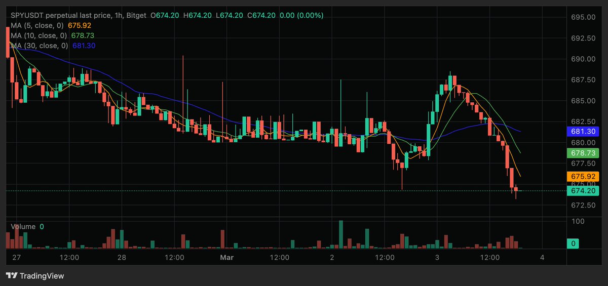 Gracy Chen @Bitget tweet media