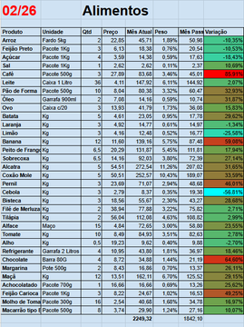 Minha Inflação tweet media