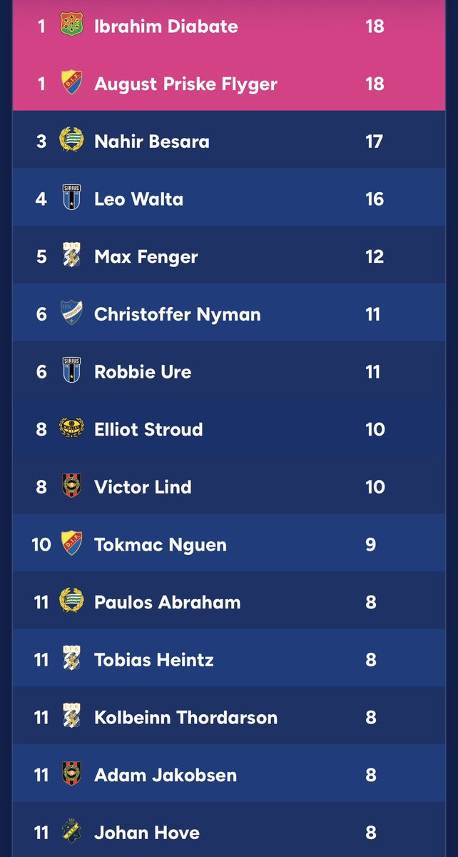 Swedish Football News tweet media