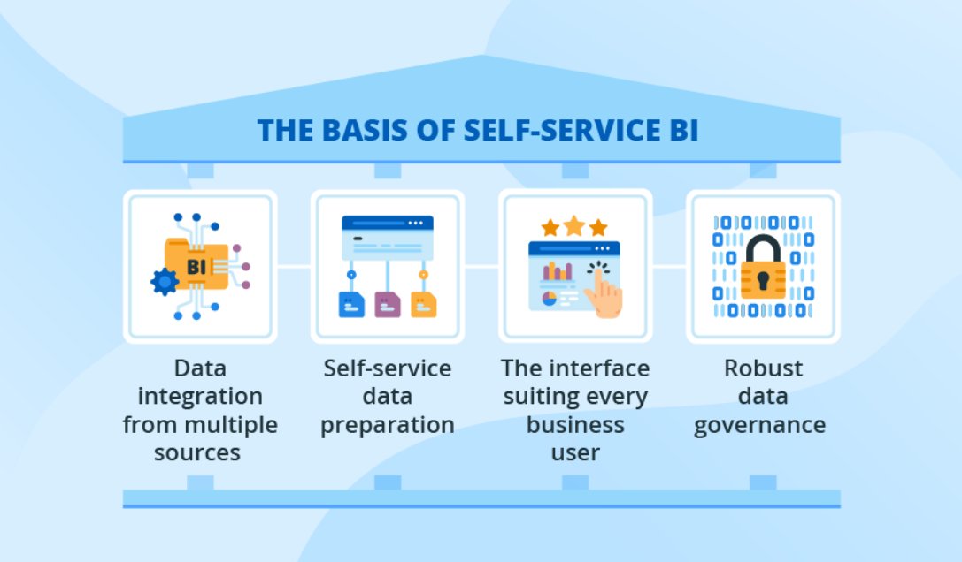 lovetek's tweet photo. Self-Service BI &amp; Creating a Data-Driven Culture in Your Organization by democratizing data access, empowering non-technical users to make evidence-based decisions. This guide covers implementation strategies, tools, and best practices

https://t.co/D2VUsqnI4V https://t.co/jClOoCEhXi