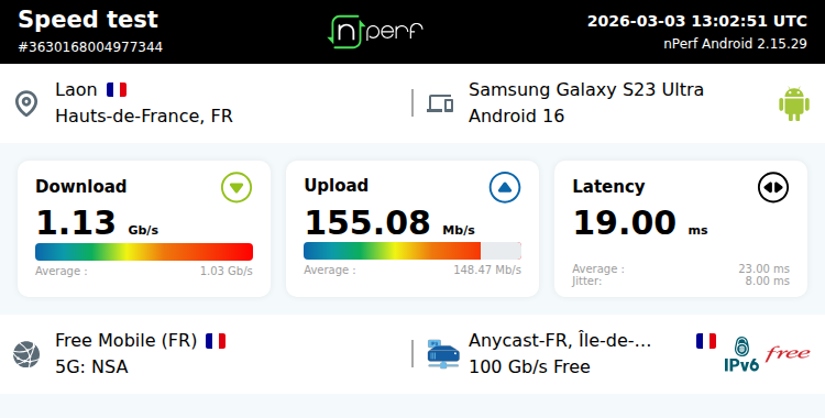 Costilz's tweet photo. ↓1128980 kb/s ↑155082 kb/s, ⇄ 19 ms / mobile:Free Mobile / #GalaxyS23Ultra / #nPerf v2.15.29 / https://t.co/msLQMkBJEv