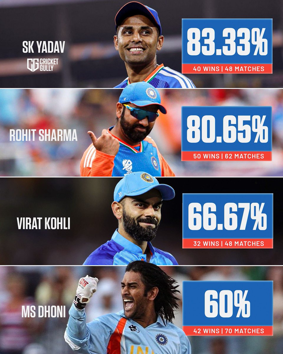 CricketGully tweet media