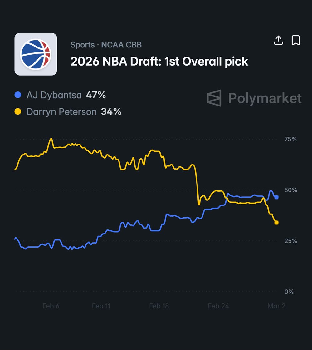NBACentral tweet media