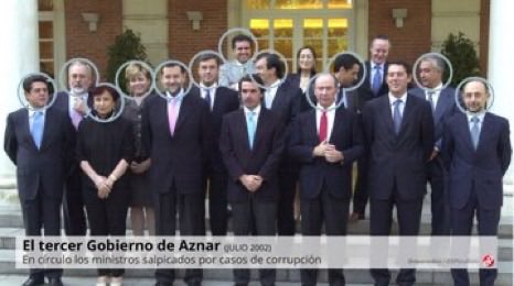 PiliPaContraria's tweet photo. @NunezFeijoo @ppopular Aznar el peor presidente de la democracia, prácticamente todo su gobierno CORRUPTO. https://t.co/EzdcfM7AtS