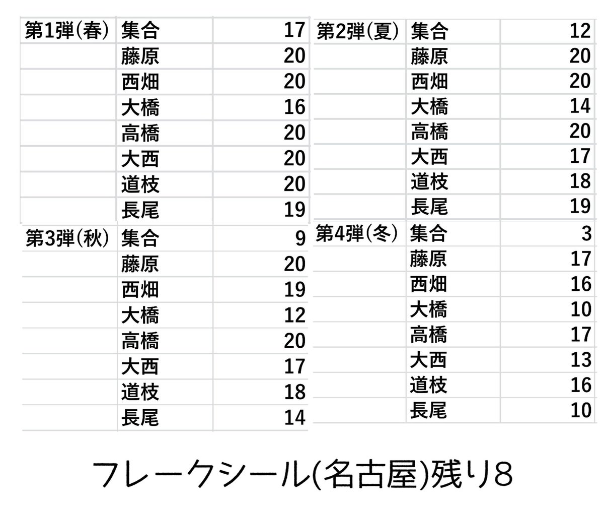 マーヤン(代行用) tweet media