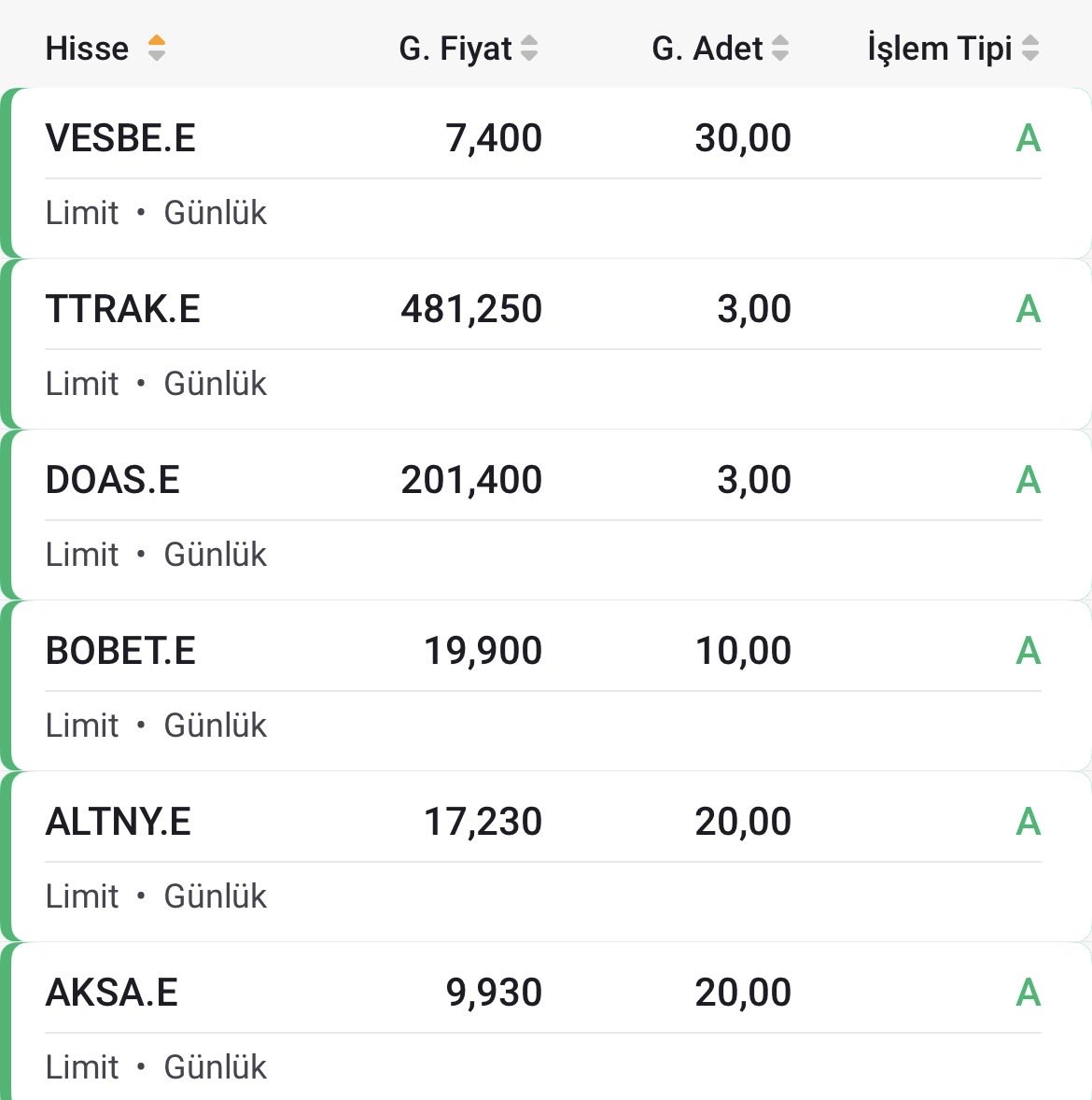TemettuMB's tweet photo. Bu günkü alımlarım

🚜#TTRAK 3
🚙#DOAS 3
🧱#BOBET 10
🧶#AKSA 20
🛡️#ALTNY 20
📺#VESBE 30 https://t.co/mseg15Ilmq