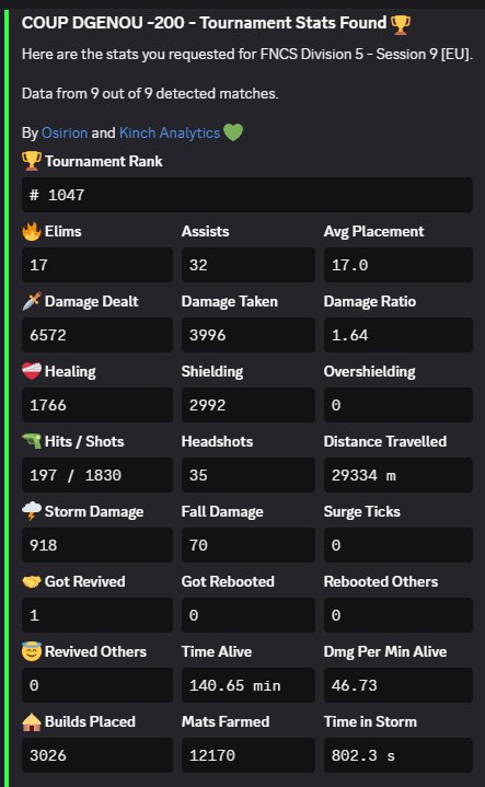 damoofn's tweet photo. LFD DIV 5 need 1 last fragg 150pr min https://t.co/aUiYPW35kn