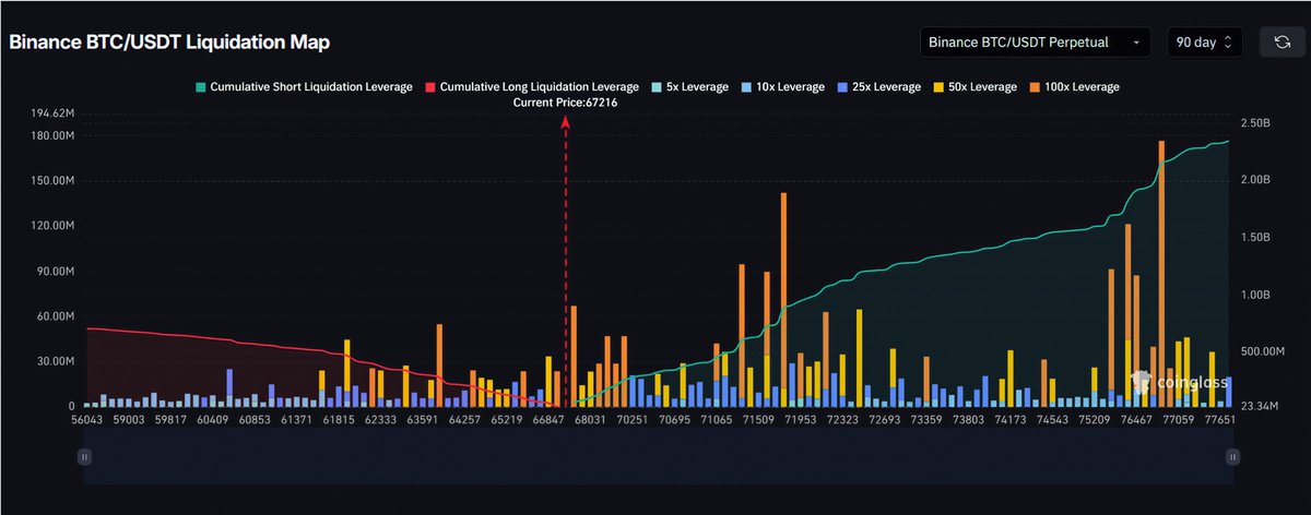 Sherlock | DeFi Researcher tweet media