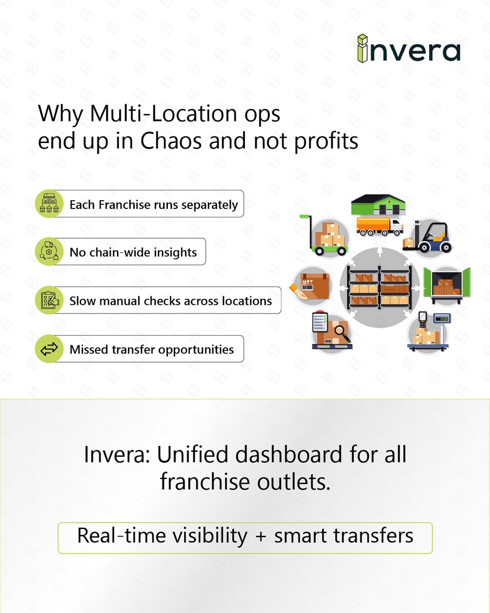 inverasolutions's tweet photo. Invera gives you one live command center for all locations, spots issues fast, recommends transfer so that stock is present where it’s needed. 

Turn your multi-site chaos into chain-wide control with https://t.co/qSjpXQp2MS

#invera #inventory #blockchain https://t.co/MTm2QXp7gE