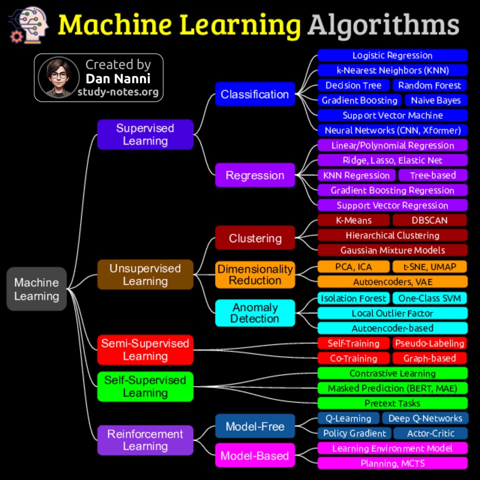 Dan Nanni tweet media