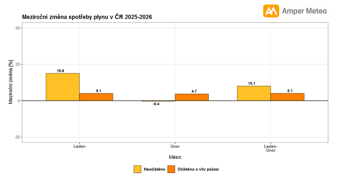 Amper Meteo 🇨🇿 🇺🇦 tweet media