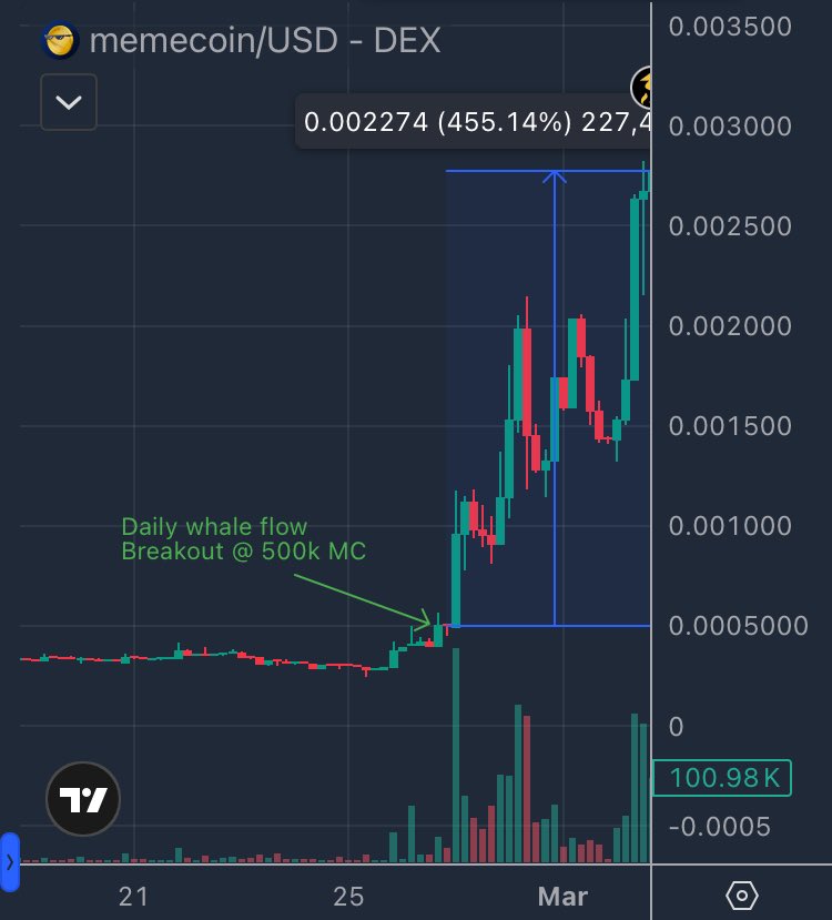 Sun Flow tweet media