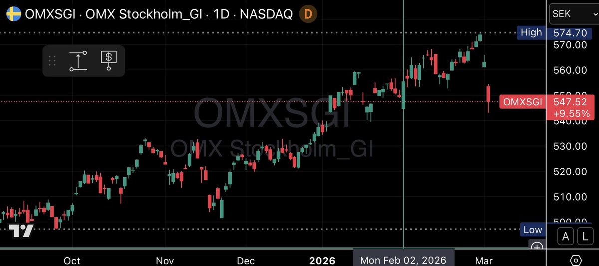 Gabriel Hörnsten tweet media
