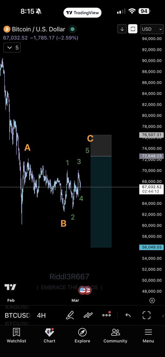 This is imo the most potential setup we have. A triangle is still on the table but the counts are less likely and more forced. 

If you want to learn more how to trade properly DM to join my discord !