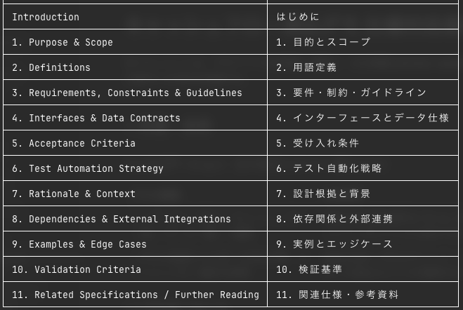 sohei's tweet photo. 【今日使ってみたSkill】
create-specification: 仕様書を作成できる
https://t.co/YDGJ9i7C5e https://t.co/9Dj6Q9rM51