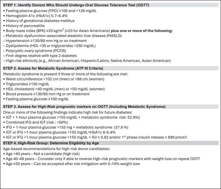 American Journal of Transplantation tweet media
