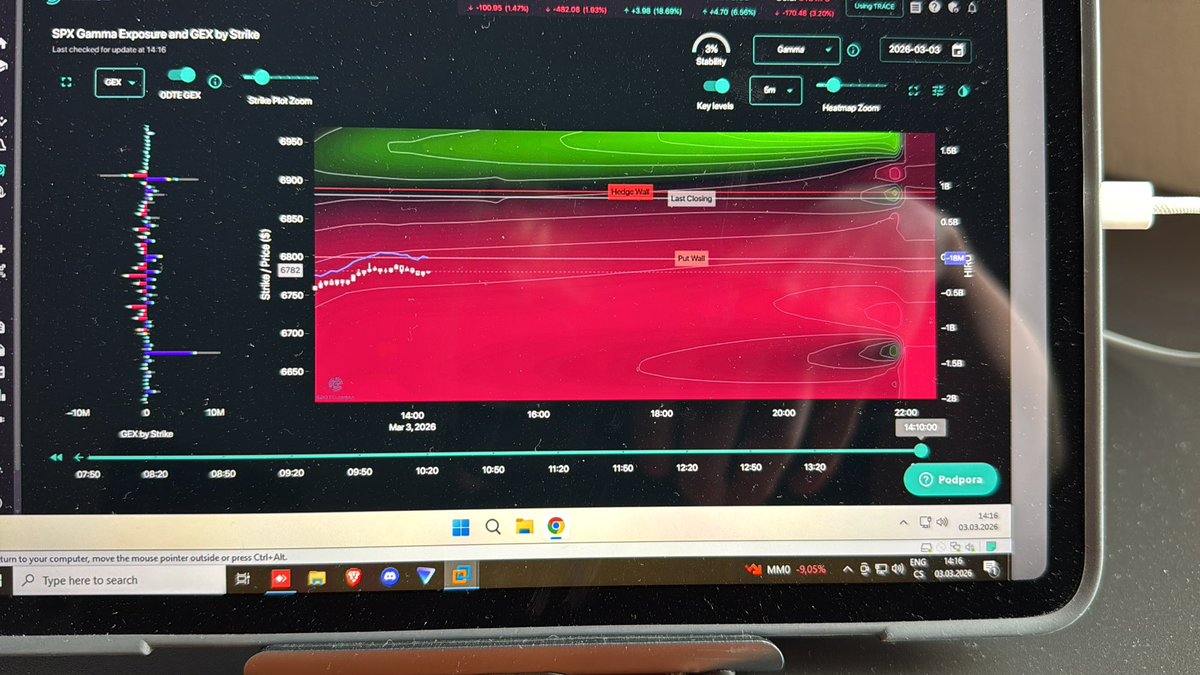 AdamPixa22's tweet photo. @Nicnevim11 jsem zvědavy na vývoj trhu a dněšní open 👍 https://t.co/ZXtK6PhYtk
