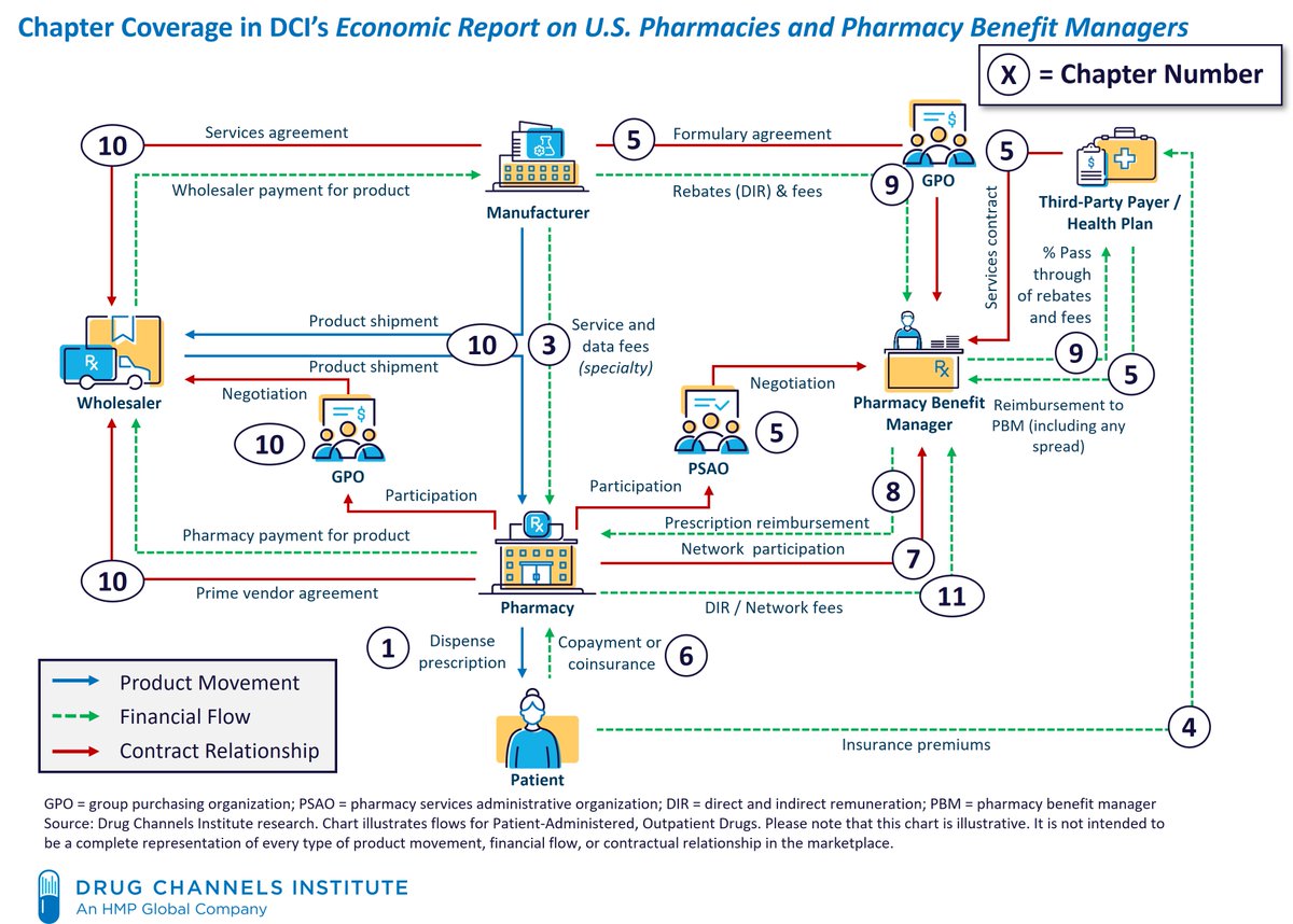 Adam J. Fein tweet media
