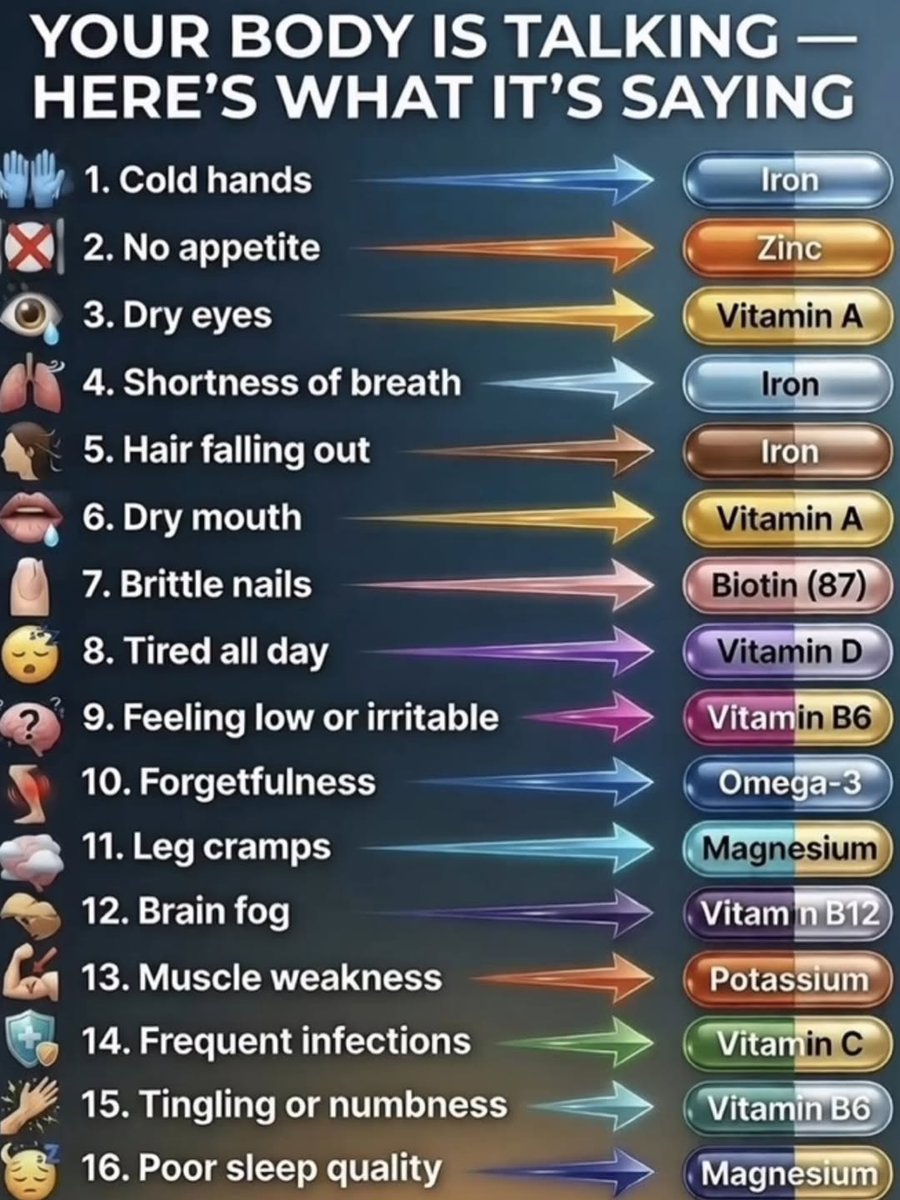 LEARNDAlLY's tweet photo. Your body is talking-here's what it's saying... https://t.co/SkHVs01JVF