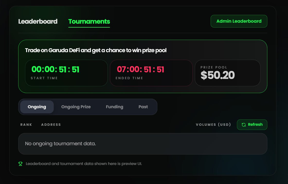 Garuda DeFi tweet media