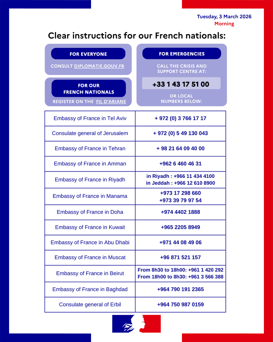 francediplo_EN's tweet photo. 🔴 UPDATE ON THE MIDDLE EAST: TUESDAY 3 MARCH 2026 (MORNING)

🔹Our teams are fully mobilised to provide you with information and assistance if needed. Please consult https://t.co/Yc7VrwJRa5. 

🔹 To receive the latest alerts and official recommendations directly, register now on Fil d'Ariane: https://t.co/VG5LFVjPP8

Find the updated situation for each country below ⬇️