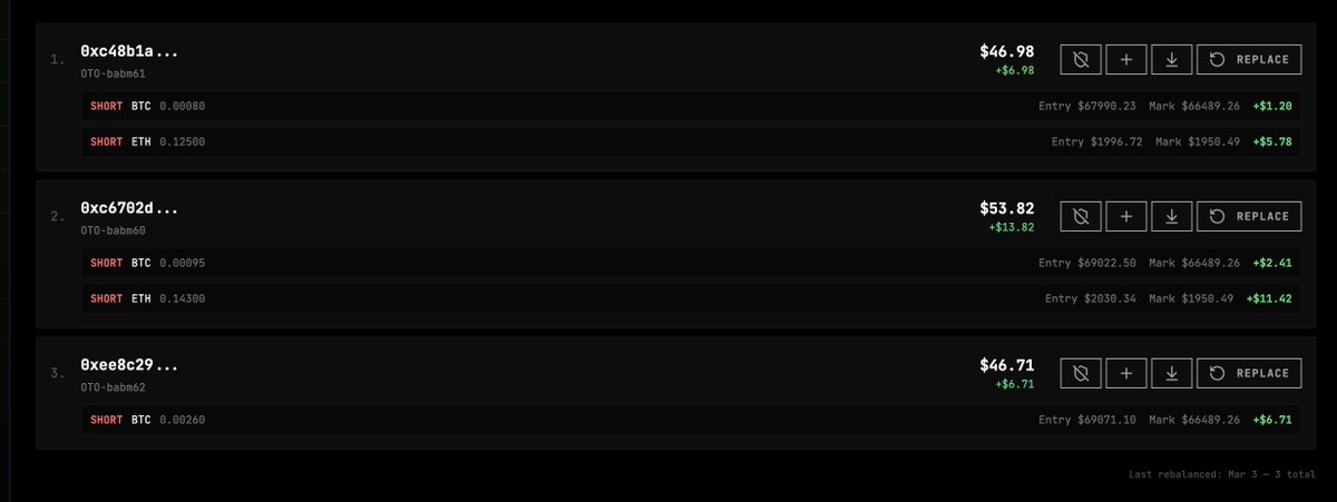 Small capital.
Smart selection.
Oto picks the traders.
You just fund.

Don’t copy trade.
Automate copy trading.

Only on <a href="/inkonchain/">ink</a> and <a href="/nadoHQ/">Nado</a>