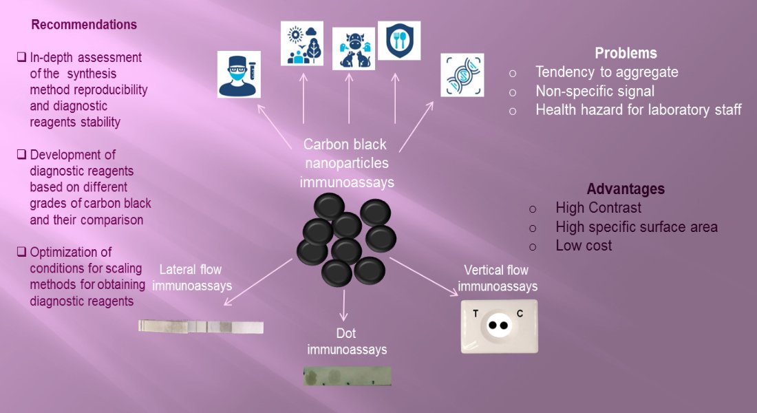 C — Journal of Carbon Research_MDPI tweet media