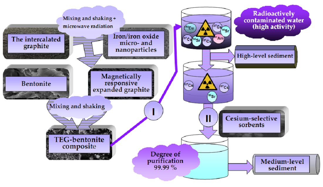 C — Journal of Carbon Research_MDPI tweet media