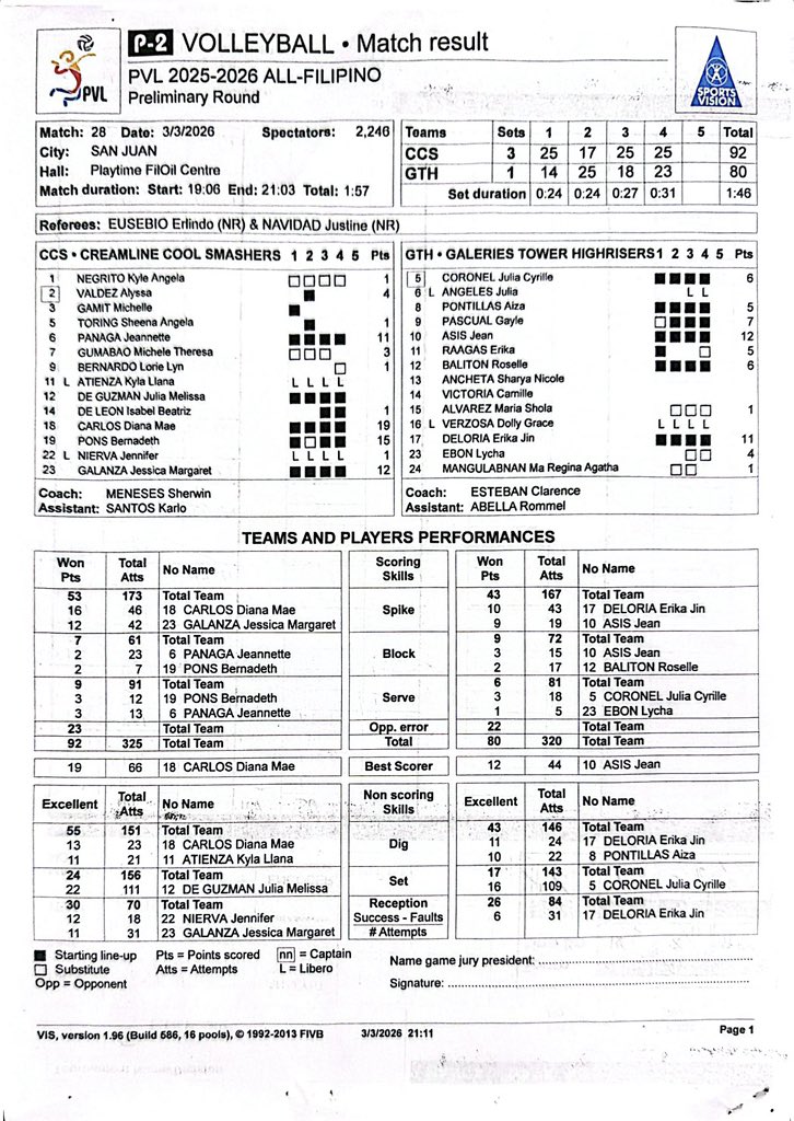 PVL AFC: Creamline (4-1) def. Galeries Tower (2-4) in four sets, 25-14, 17-25, 25-18, 25-23

<a href="/OneSportsPHL/">One Sports</a> 
#PVL2026