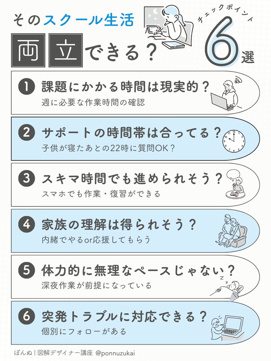 ponnuzukai's tweet photo. 在宅ワーク系のスクール、後悔しないためのチェックリスト。

選ぶ時の参考に！

★制作thanks
まるり
@panpanda2386
みう
@miu_h_358 https://t.co/1H2jEITQHb