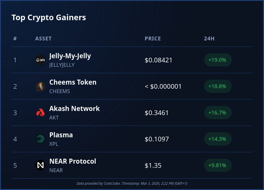 CoinCodex tweet media