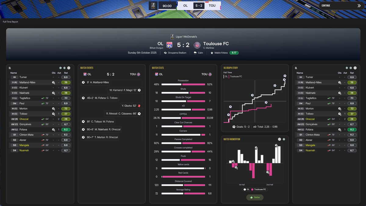 Lyon. 433. Strikerless. 🔥💪

#FM26