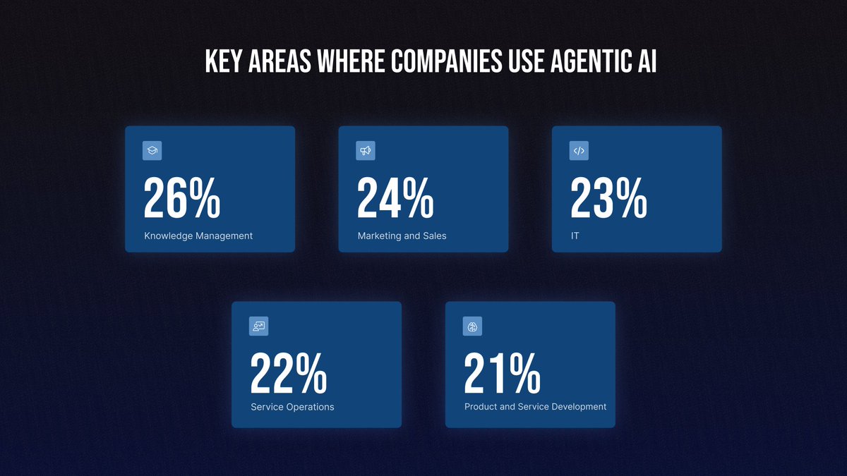 pitch_avatar's tweet photo. At @pitch_avatar, we help teams move from "testing" to "scaling" their communication effortlessly.

Don't get stuck in the 88%.

#AIAdoption #B2BStrategy #PitchAvatar #FutureOfWork #DigitalTransformation https://t.co/u1uop0kuXO