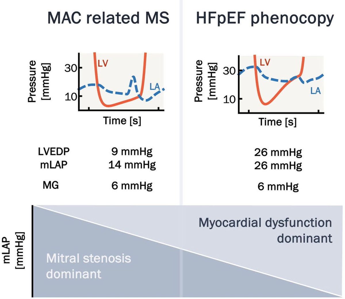Heart_BMJ tweet media