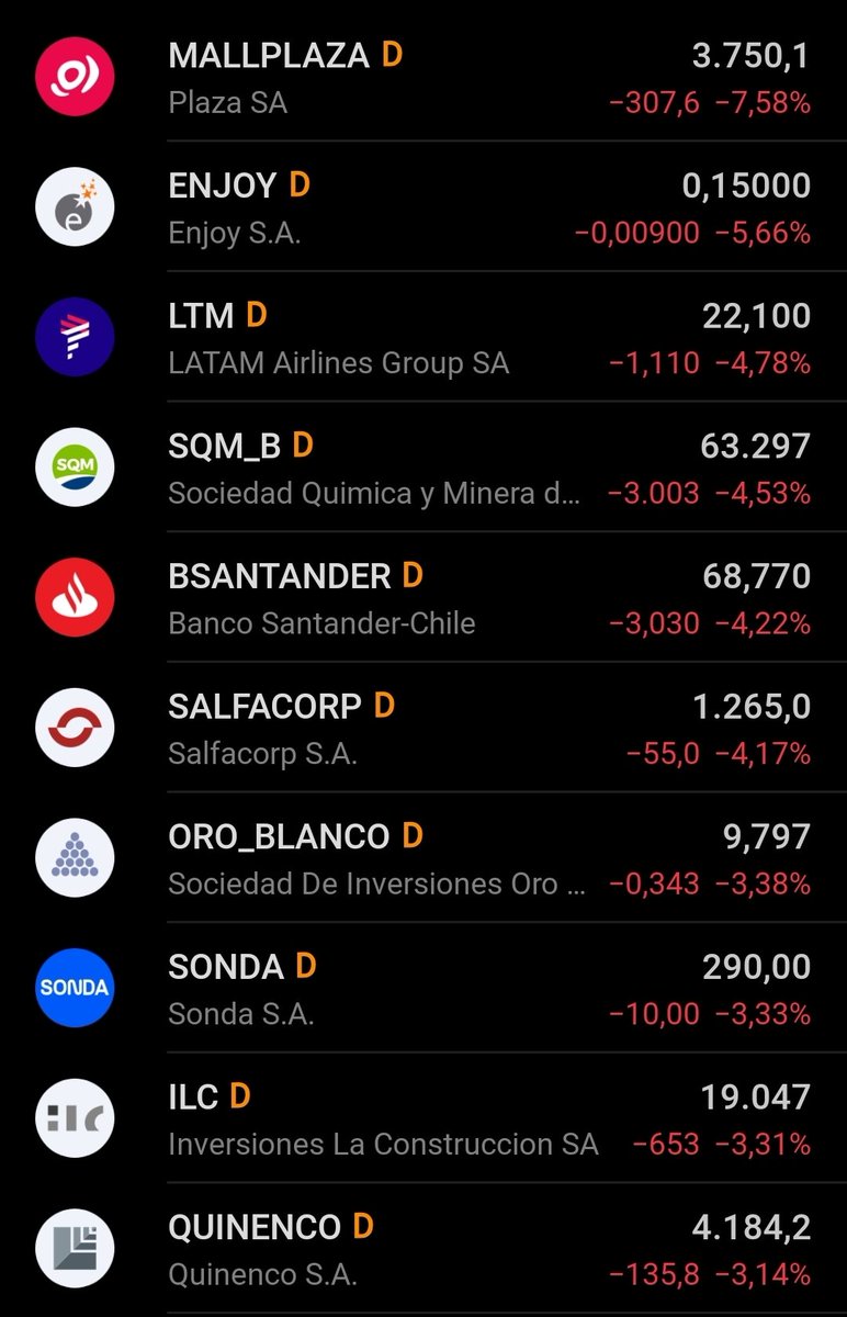 Inversiones CHILE-USA 🇺🇲🇨🇱 tweet media