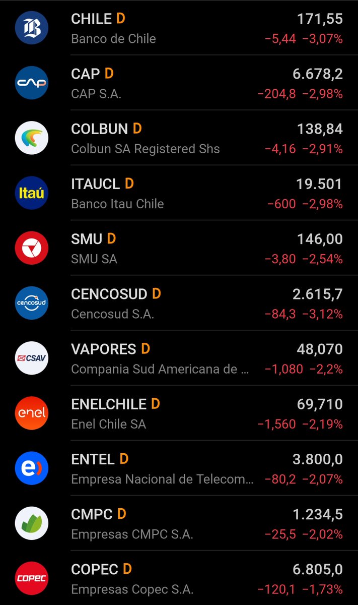 Inversiones CHILE-USA 🇺🇲🇨🇱 tweet media