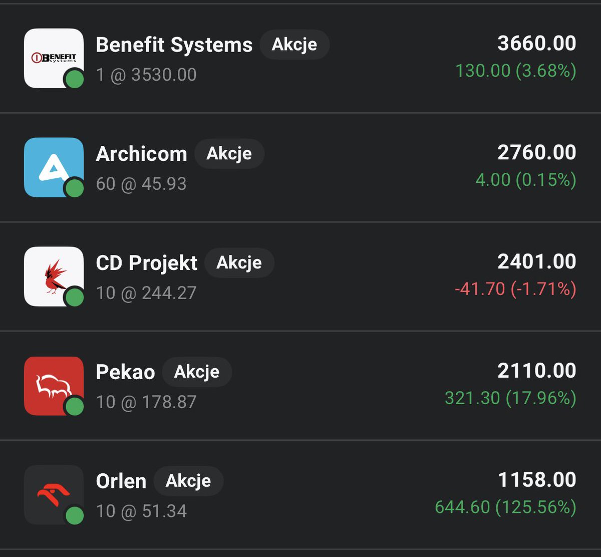 Proteinowe's tweet photo. #ProteinWallet 

💰 Dopłaty:
900 PLN do IKE w #XTB 
$363,54 do konto walutowe w $XTB

🟢 Zakup:
20 x 👷‍♂️ Archicom $ARH (46 PLN/szt)

😜 Dolary czekają jeszcze na moją „ofiarę”. 

💵 Suma wpłat: 55453,74 PLN
🤌 Wartość portfeli: 67405 PLN
📈 Różnica: +11951,26 PLN

Niniejszy post nie jest poradą inwestycyjną.

Czas trwania inwestycji: od 09.10.2024.