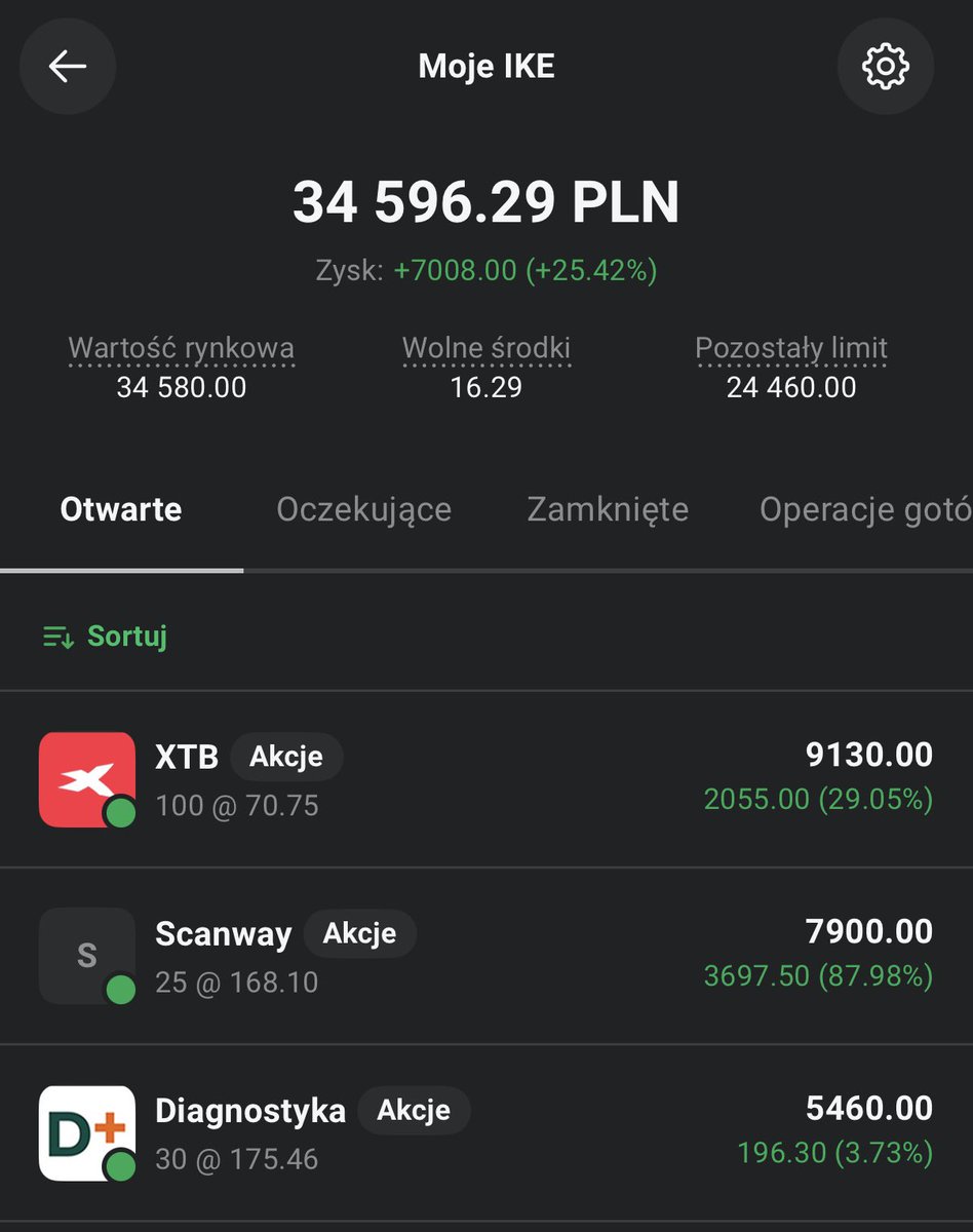 Proteinowe's tweet photo. #ProteinWallet 

💰 Dopłaty:
900 PLN do IKE w #XTB 
$363,54 do konto walutowe w $XTB

🟢 Zakup:
20 x 👷‍♂️ Archicom $ARH (46 PLN/szt)

😜 Dolary czekają jeszcze na moją „ofiarę”. 

💵 Suma wpłat: 55453,74 PLN
🤌 Wartość portfeli: 67405 PLN
📈 Różnica: +11951,26 PLN

Niniejszy post nie jest poradą inwestycyjną.

Czas trwania inwestycji: od 09.10.2024.