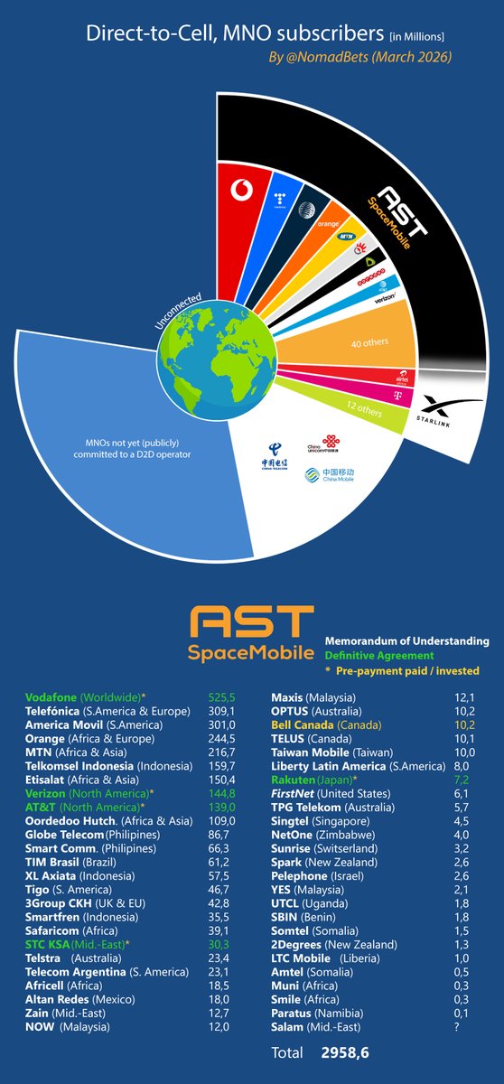 NomadBets tweet media