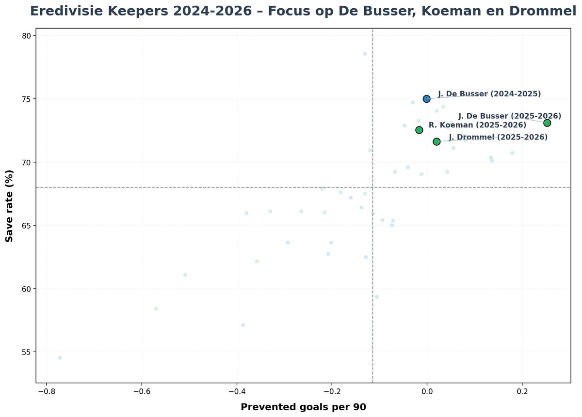 Feyelytics tweet media