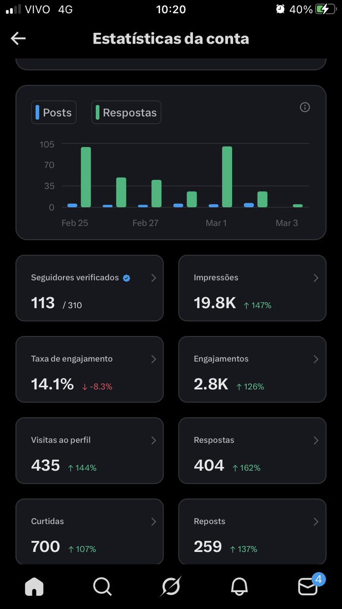 🚨ATUALIZAÇÃO DIÁRIA 🚨

Bom dia amigos estilosos 🧙🏻

Tudo bom com vocês? 

-Passando pra lembrar que hoje tem mint da <a href="/smurpies/">Smurpies 🐸</a> e também da <a href="/OnlyNyan_NFT/">Only Nyan</a> 

-Vamos postar 2 soteios pra vocês! 

Resultado do sorteio mais tarde dos 2 q estão rolando. 

Os verdecestes dos sorteios